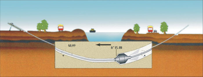 肥西非开挖